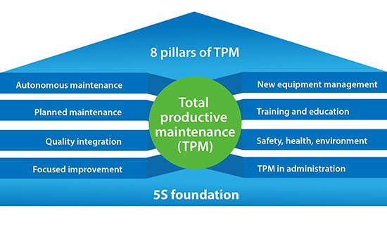 TPM/CMMS Maintenance Software