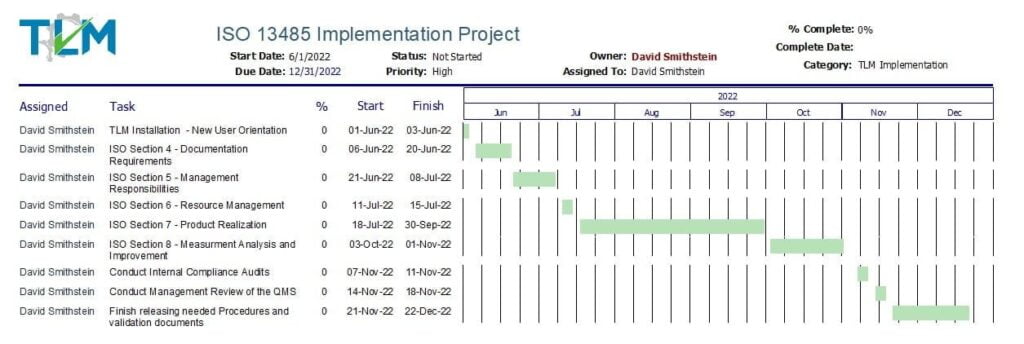 Project Management software