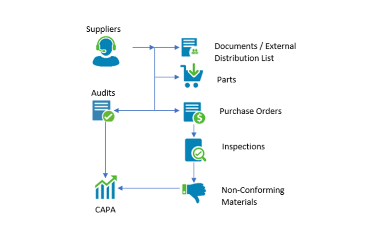 TLM supplier management software workflow